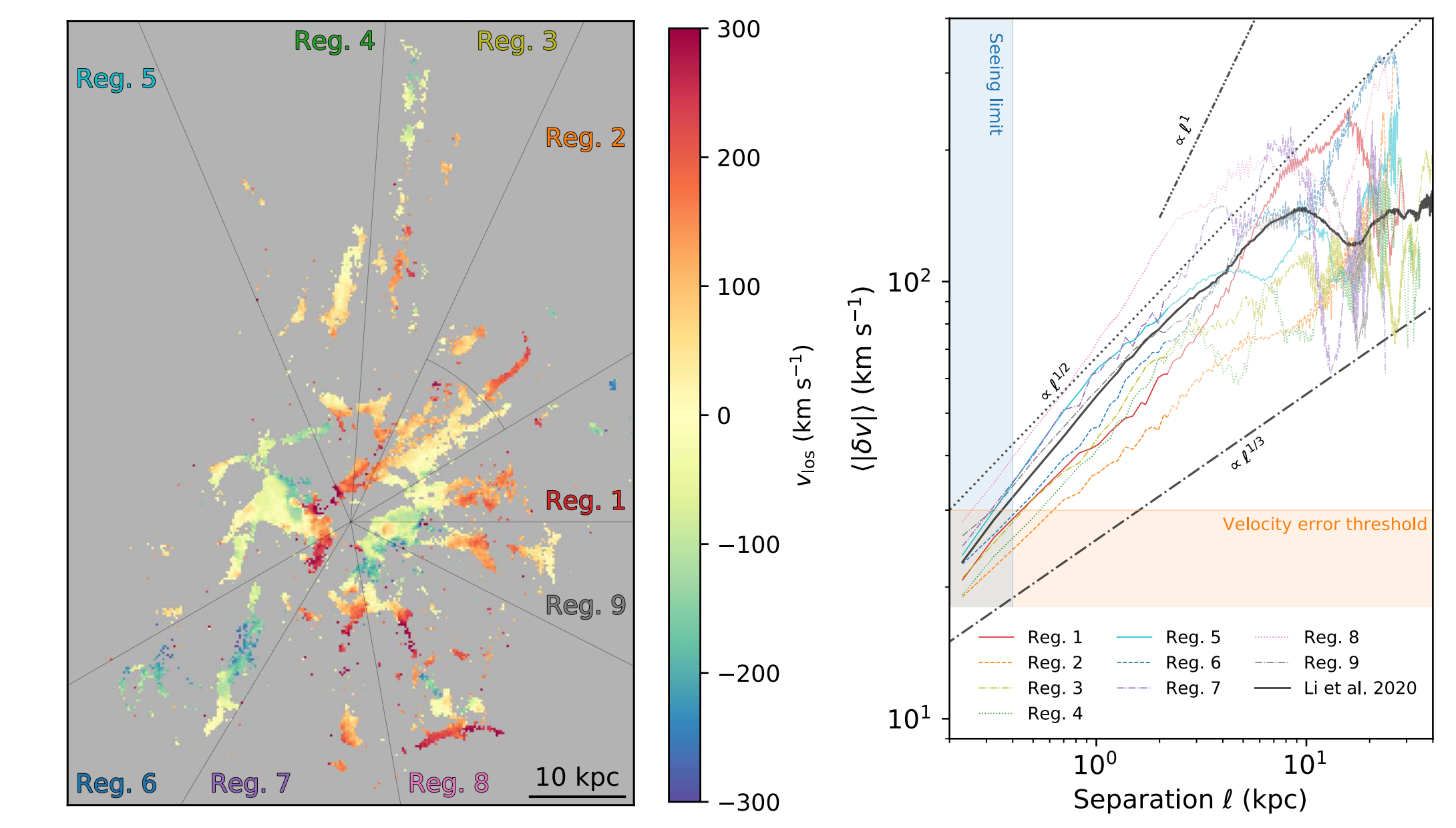 VSF of cold gas filaments